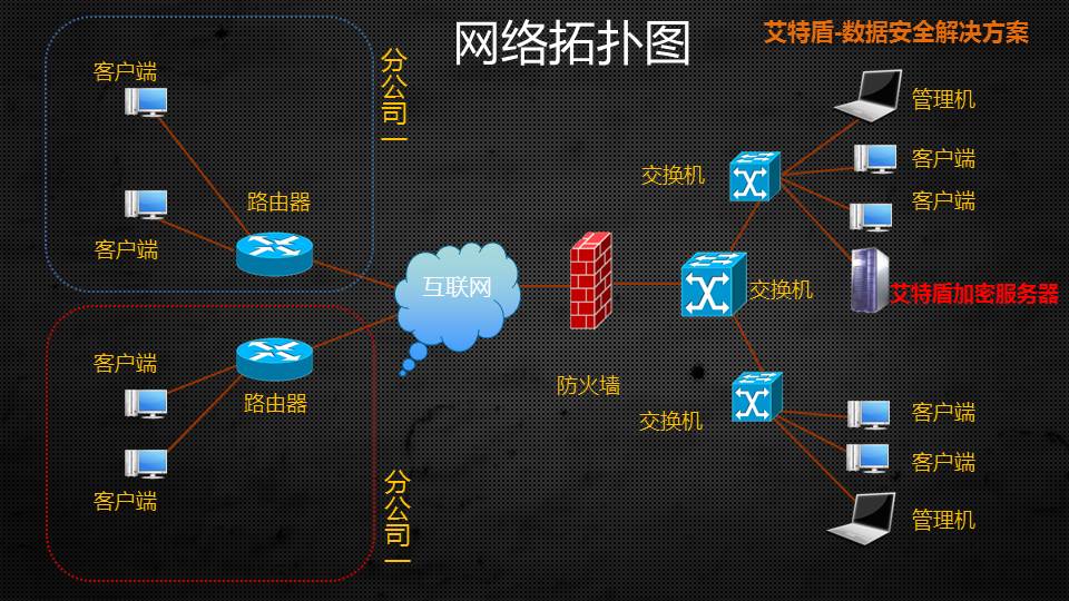 加密软件,文件加密,文档加密软件,文件加密软件